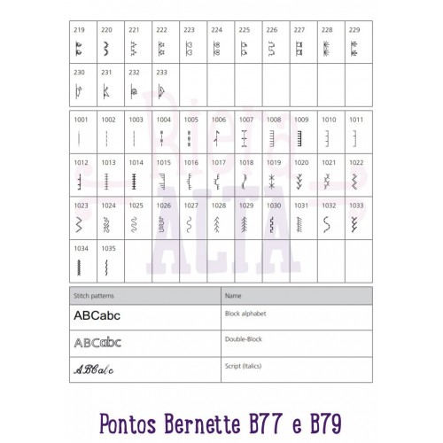 Bernette B77