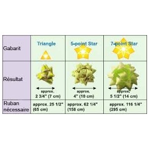 Molde 3 Flores XL